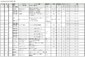冊子作りに役立つ「台割表」とは?作り方まとめ - 紙ソムリエ