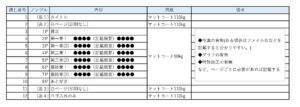 冊子作りに役立つ「台割表」とは?作り方まとめ - 紙ソムリエ紙ソムリエ