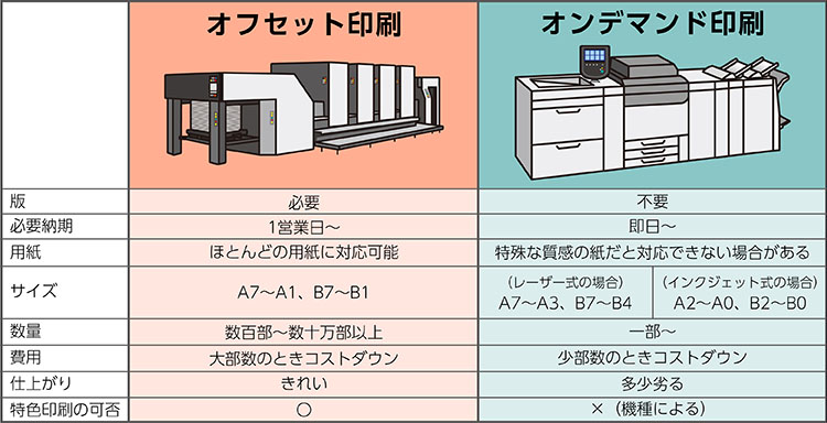 オフセット印刷 - 紙ソムリエ